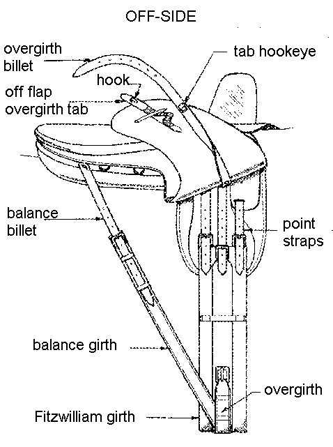 Images of saddles and horse equipment western saddle diagram 